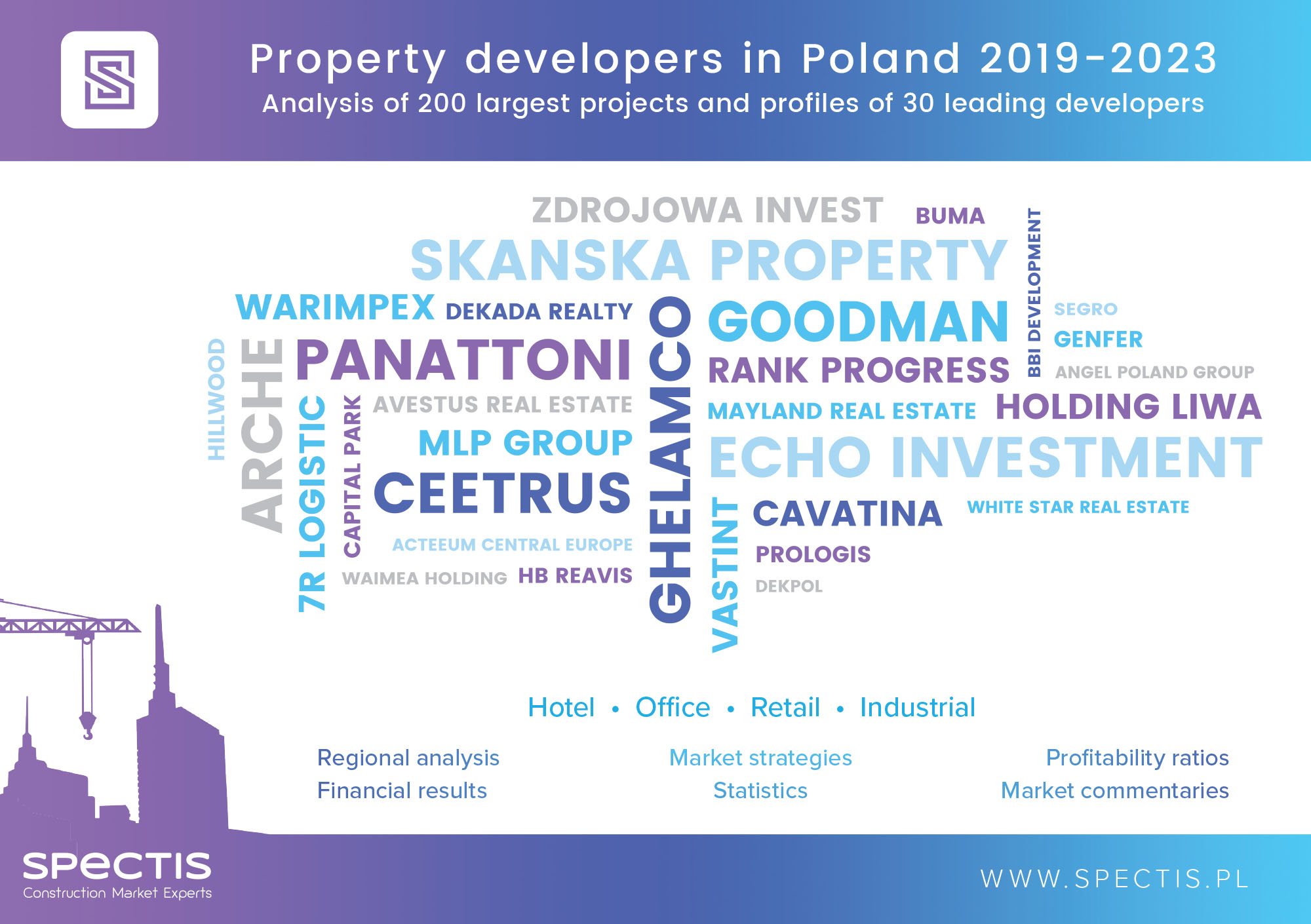 Projects of top 30 property developers in Poland worth nearly €10bn